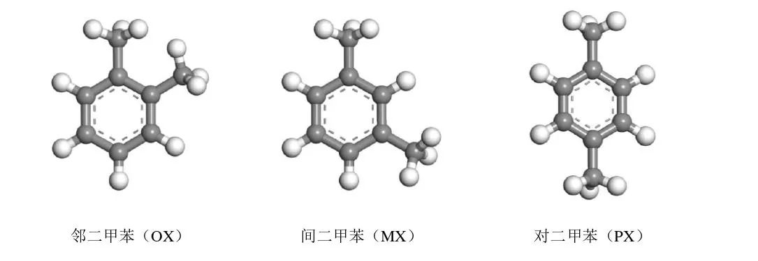 Mixed Xylene
